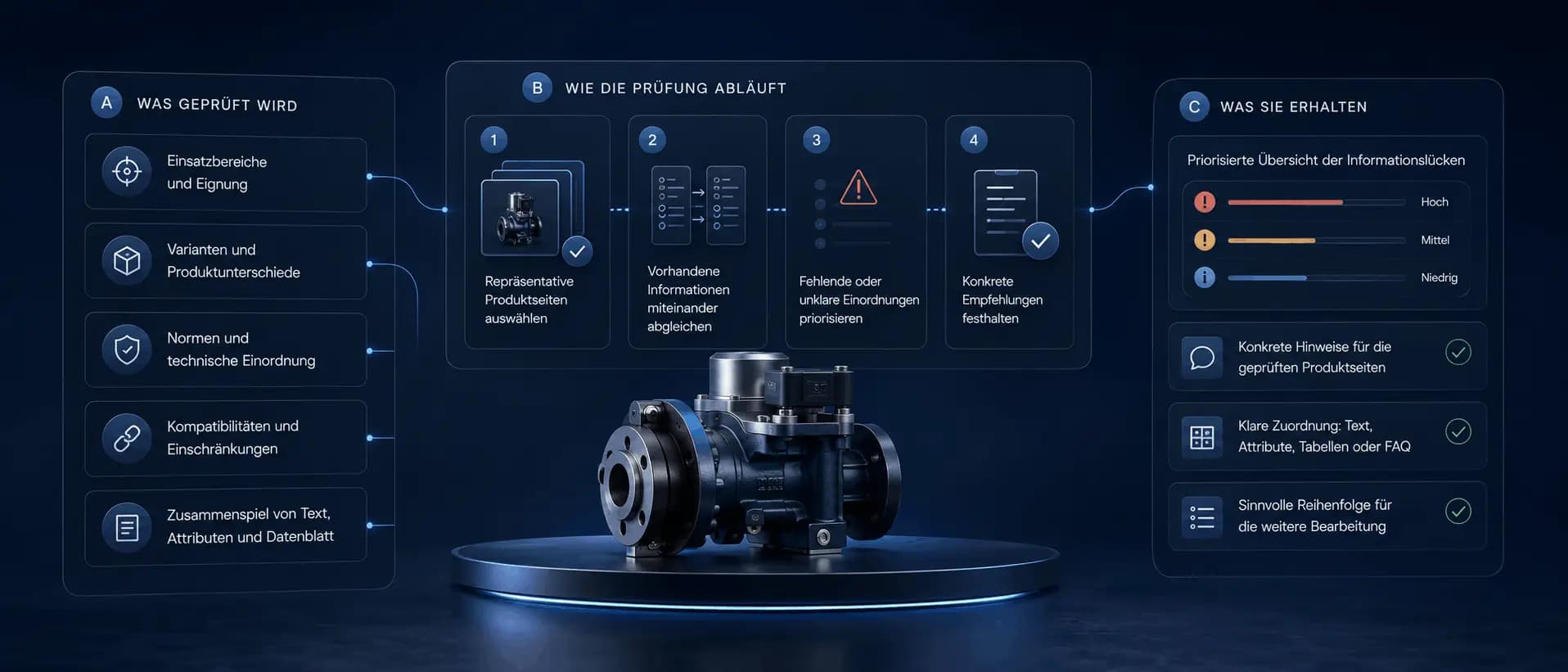Vergleich mehrerer technischer Produktvarianten nach Eigenschaften, Anwendung und fehlenden Informationen