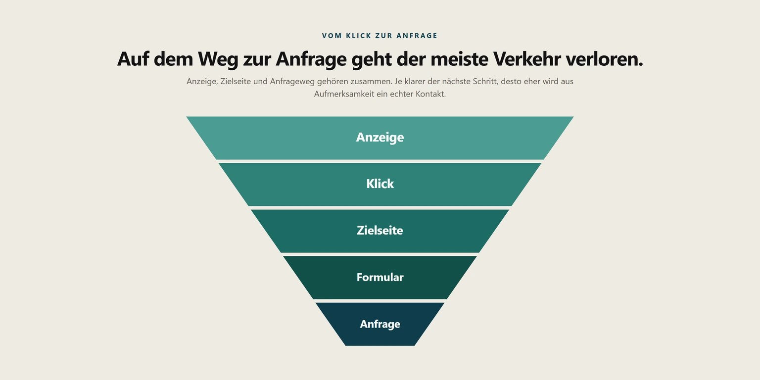 Vom Klick zur Anfrage: Warum der Kontaktweg oft unterschätzt wird